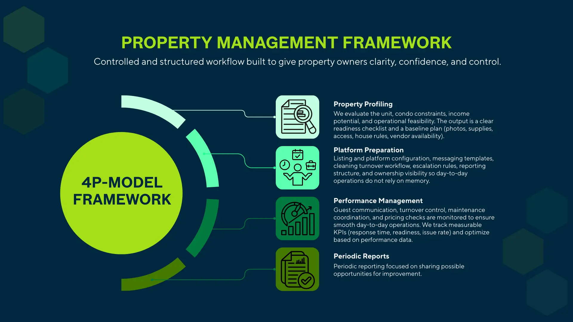 Person managing Airbnb listings on laptop